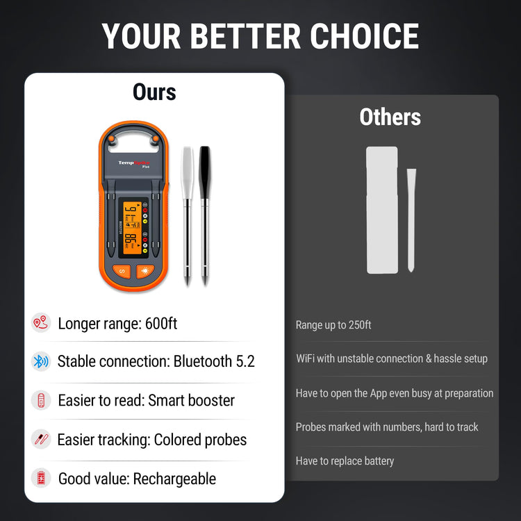 TempSpike 600ft Wireless Meat Thermometer with 2 Color (2 Count)