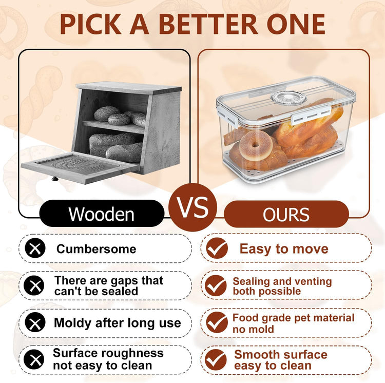 Airtight Clear Bread Box - SHTALHST Plastic Storage for Kitchen Countertop, Fresh Homemade Bread Keeper