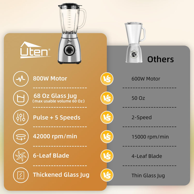 800 Watt Hight Speed Countertop Blender for Smoothies and Shakes