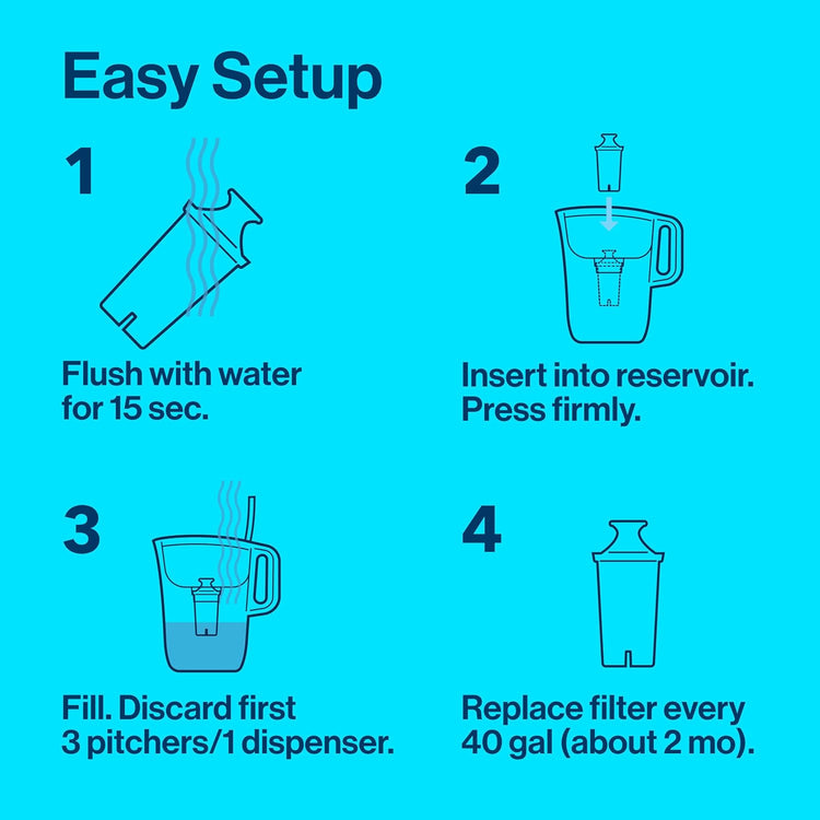 Brita Metro Water Filter Pitcher with SmartLight Change Indicator, BPA-Free, Replaces 1,800 Plastic Water Bottles a Year, Lasts Two Months, Includes 1 Filter, Small - 6-Cup Capacity, White