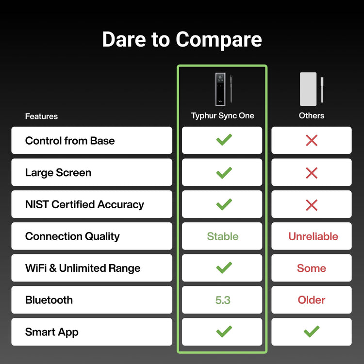 Sync One Smart Wireless Meat Thermometer