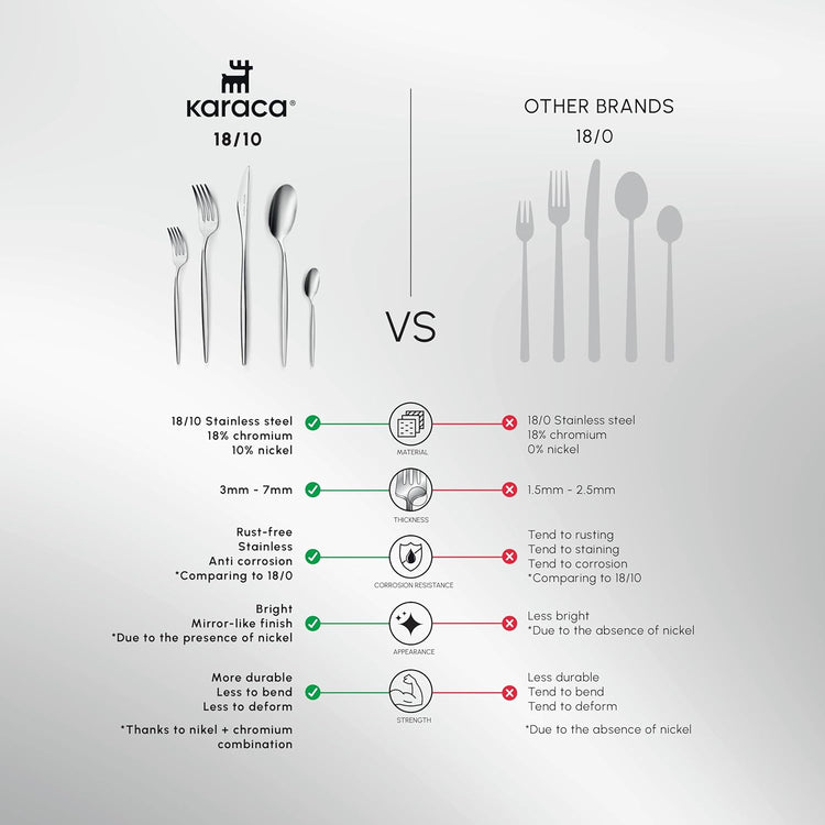 Karaca Lizbon 60-Piece Cutlery Set for 12 People -18/10 Stainless Steel, Dinnerware Tableware Silverware Service, includes Forks, Spoons, knives, forks, Teaspoons, Mirror Polished, Dishwasher Safe