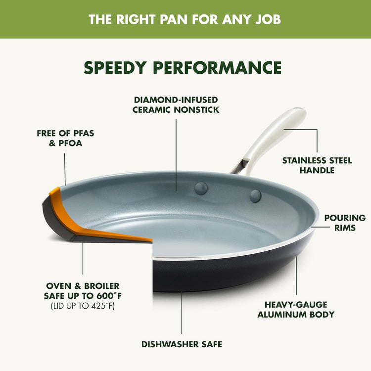 GreenPan 12 Piece Nonstick Swift Cookware Set, Ceramic PFAS-Free Pots & Pans with Lids, Dishwasher & Oven/Broiler Safe to 600F, Kitchen Cooking Set, Sauce, Saute, Stock, Frying Pans, Gray