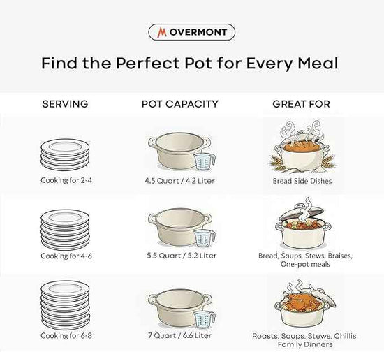 Overmont Enameled Cast Iron Dutch Oven - 5.5QT Pot with Lid Cookbook & Cotton Potholders - Heavy-Duty Cookware for Braising, Stews, Roasting, Bread Baking White