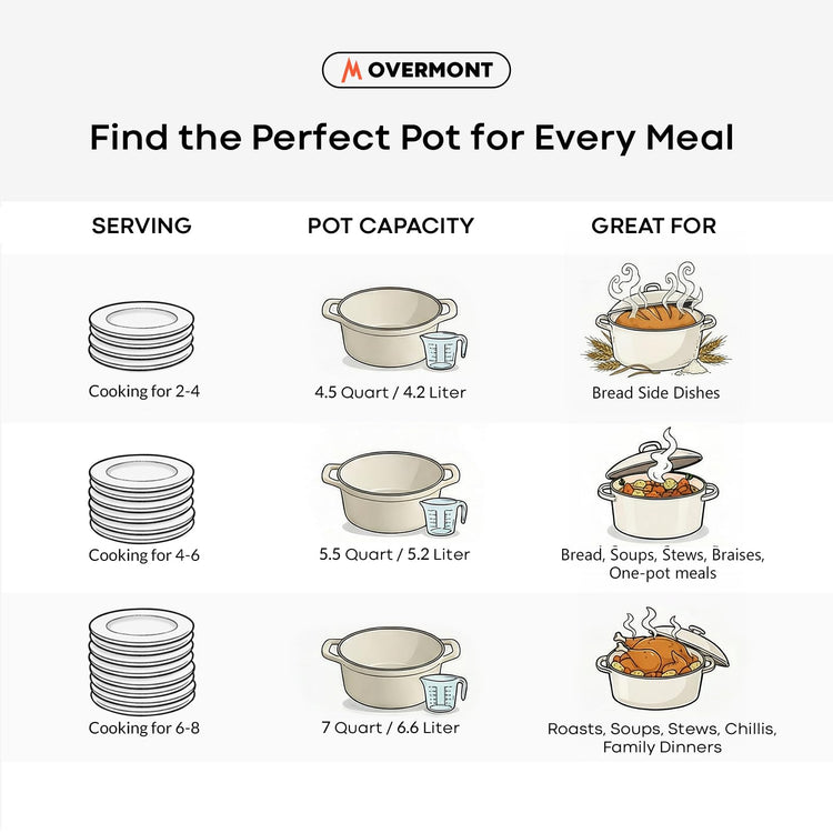 Enameled Cast Iron Dutch Oven