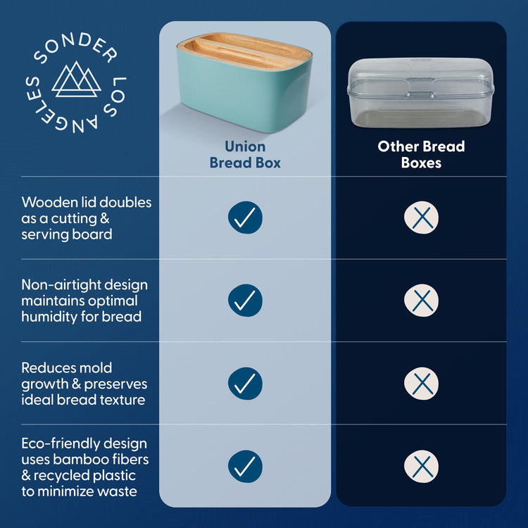 Sonder LA Union Bread Box with Wood Lid