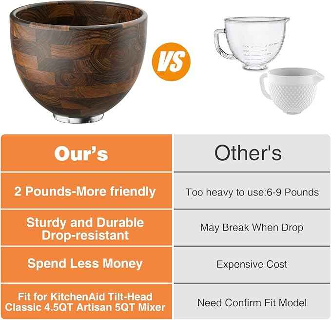 5 Qt Solid Wood Mixing Bowl Compatible with KitchenAid Tilt-Head Stand Mixer, Handcrafted Natural Wooden Bowl for 4.5-5 Qt K45SS KSM75 KSM150, Ideal for Bread Dough & Salads (Dark Brown)