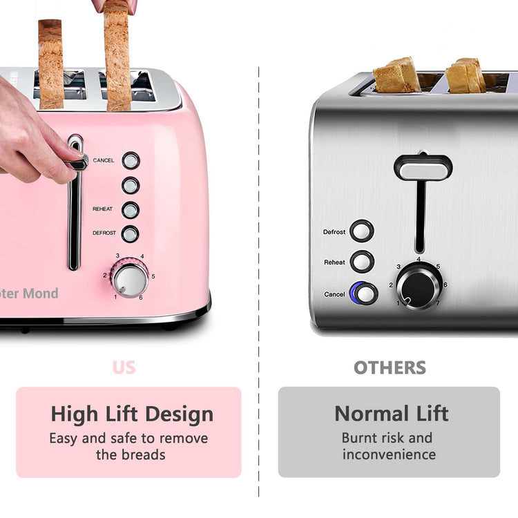 Toaster 4 Slice Retro Stainless Steel with Extra Wide Slots Bagel