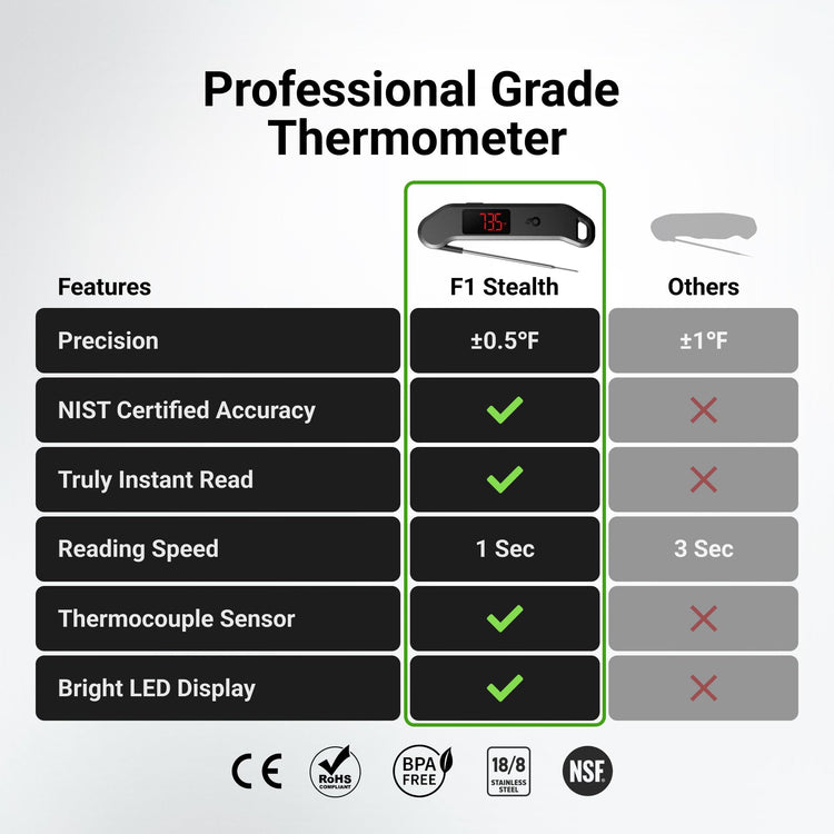 1 Sec Professional Digital Meat Thermometer