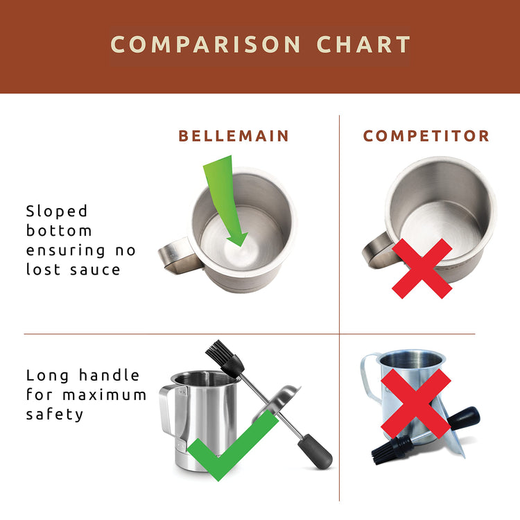 Basting Pot & Brush Set