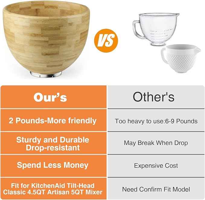 5 Qt Solid Wood Mixing Bowl Compatible with KitchenAid Tilt-Head Stand Mixer, Handcrafted Natural Wooden Bowl for 4.5-5 Qt K45SS KSM75 KSM150, Ideal for Bread Dough & Salads (Pale Yellow)
