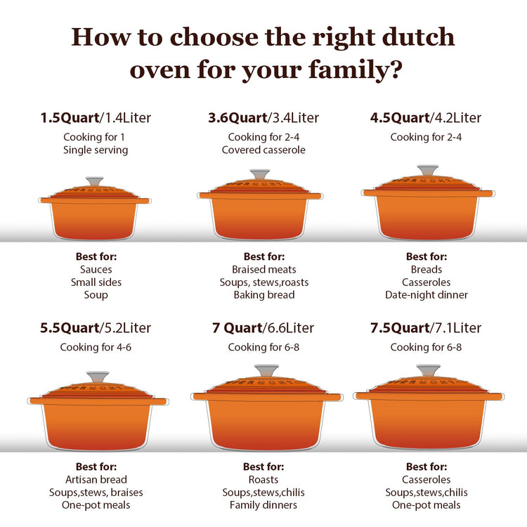 Enameled Cast Iron Dutch Oven