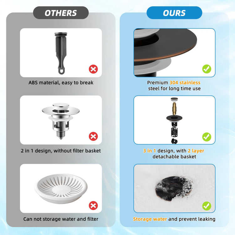 Universal Bathroom Sink Drain Stopper Hair Catcher
