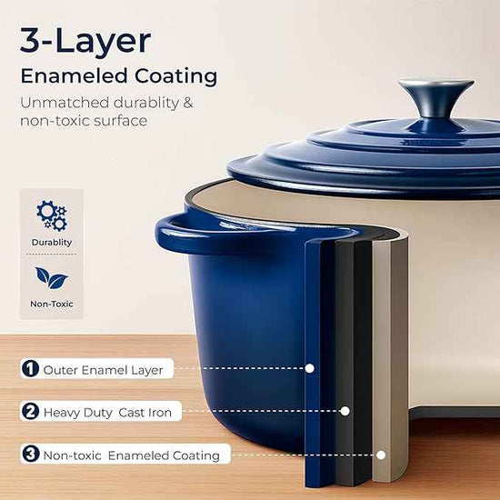 Kitchen Academy 7Pcs Enameled Cast Iron Cookware Sets - Non Toxic Pots and Pans Set, Blue Induction Dutch Oven Set, PFOA&PFAS Free