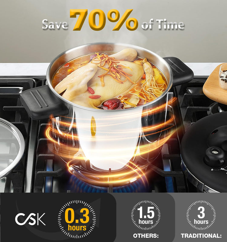Stainless Steel Pressure Cooker 6.3 QT