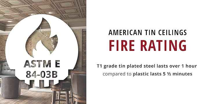 American Tin Ceilings Tin Backsplash [5-Pack with Trim Kit] in Pattern #19 and Bright White Gloss Color 24" x 24" (20 Sq Ft) for Kitchens | Genuine Tin | Made in The USA | Model: kit5-b-p19-wbg