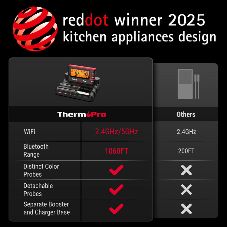 Wireless Meat Thermometer Digital with App