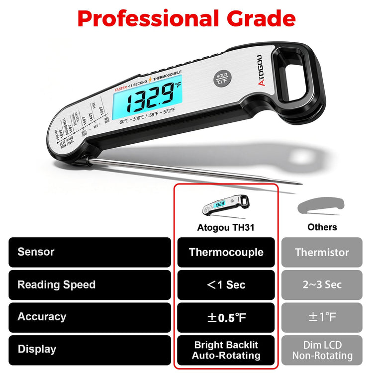 Professional Meat Thermometer Digital