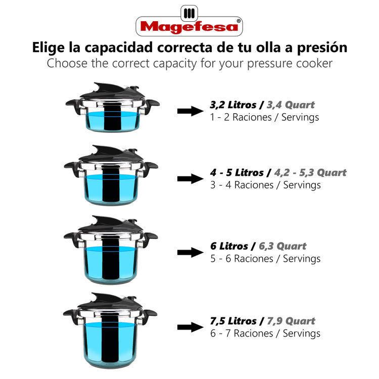 Prisma Pressure Cooker