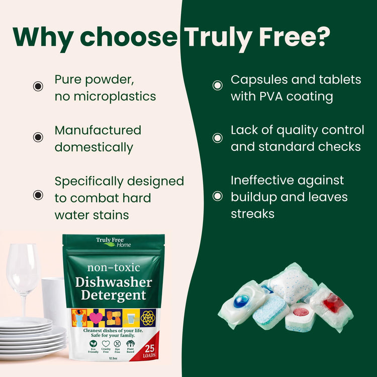 Dishwasher Detergent Powder (12.5 Ounce)