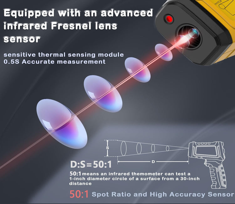 Infrared Thermometer Temperature Gun 1796°F