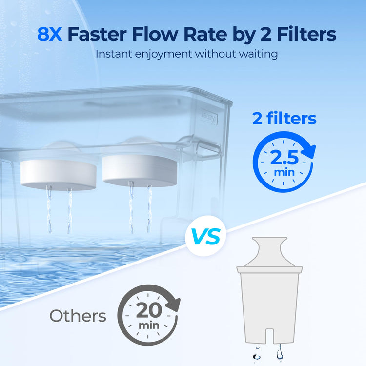 WFD-22L-DF Water Filter Dispenser, 40-Cup Water Purifier, White