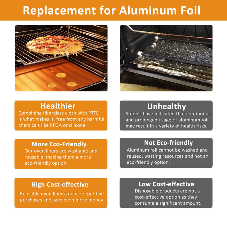 2 Pack Thickened Copper Oven Liners for Bottom of Oven BPA & PFOA Free (2 Count)