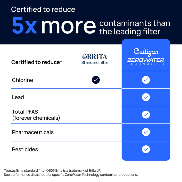 with ZeroWater Technology 40