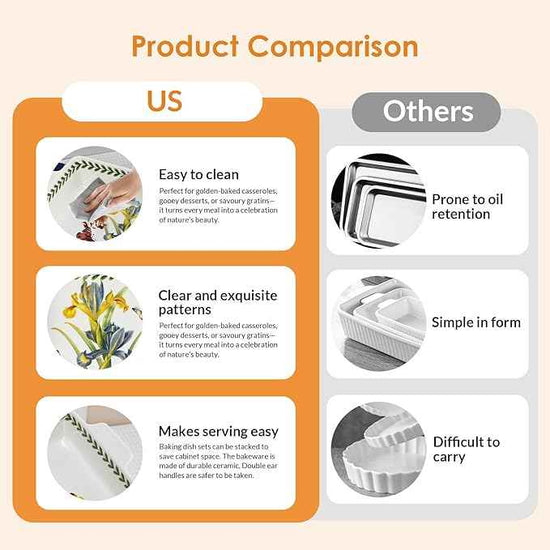 ACMLIFE Ceramic Casserole Dish Set, Ceramic Baking Dish for Oven, Casserole Dish Bakeware Set, Casserole Dishes for Oven, Lasagna Pan, Large Baking Dishes with Handles, Microwave, Dishwasher Safe, Gift Packaging Floral 2 Pcs Set(13"x8"+10.3"x6.3") (Iris)