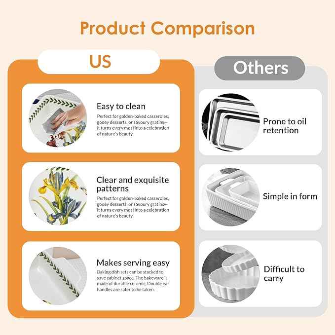 ACMLIFE Ceramic Casserole Dish Set, Ceramic Baking Dish for Oven, Casserole Dish Bakeware Set, Casserole Dishes for Oven, Lasagna Pan, Large Baking Dishes with Handles, Microwave, Dishwasher Safe, Gift Packaging Floral 2 Pcs Set(13"x8"+10.3"x6.3") (Iris)
