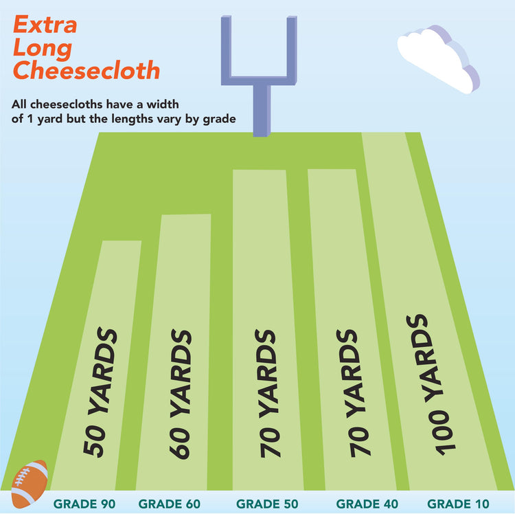 Arkwright Cheese Cloth for Straining (60 Count)