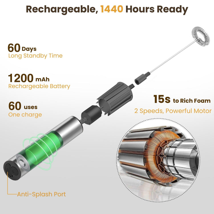 Milk Frother Rechargeable 3 Speed Electric Coffee Foamer for Travel