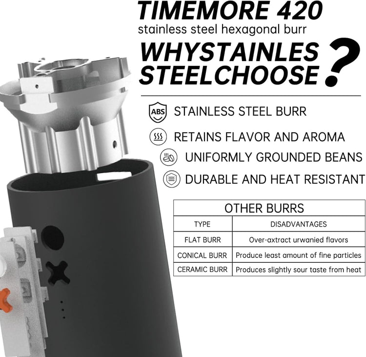 Timemore OX Burr Portable Coffee Grinder Electric Quiet Conical Burr