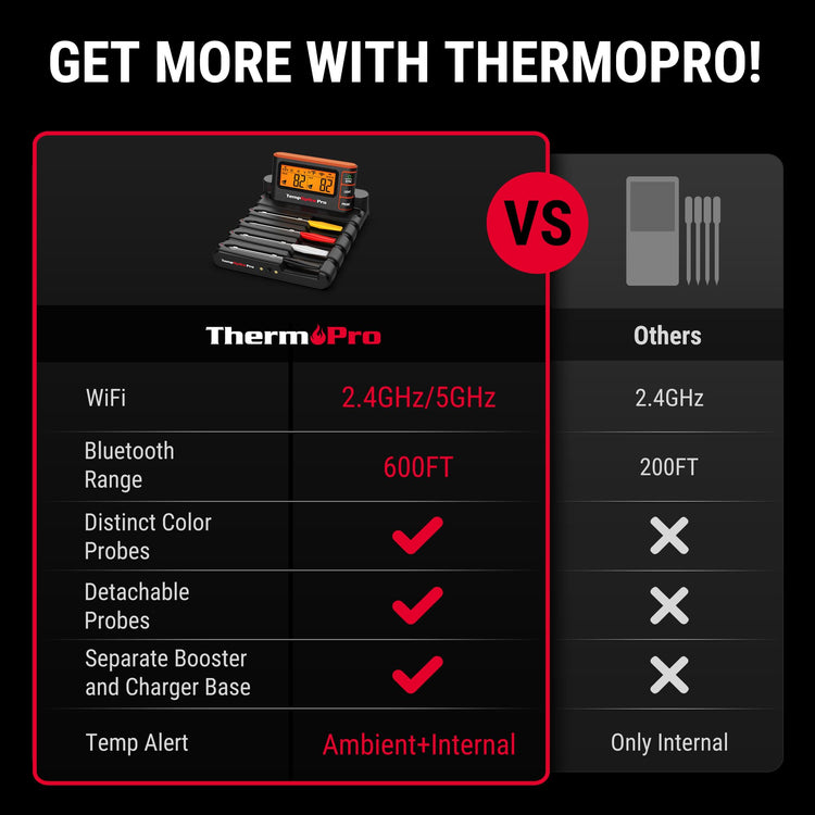 ThermoPro TempSpike Wireless Meat Thermometer Bluetooth (4 Count)