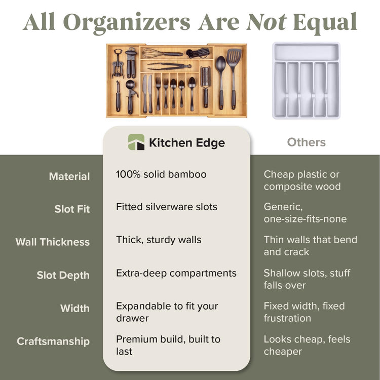 Silverware & Utensil Drawer Organizer