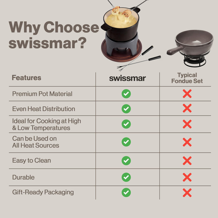 Sierra Cast Iron Fondue Set