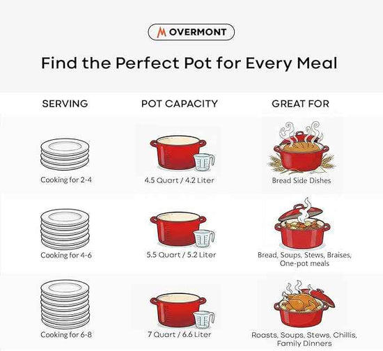 Overmont Refined Enameled Cast Iron Dutch Oven - 5.5QT Pot with Wide Handles Lid Cookbook & Cotton Potholders - Heavy-Duty Pre-Seasoned Cookware Oven Safe to 500°F for Braising, Stews, Roasting, Bread Baking
