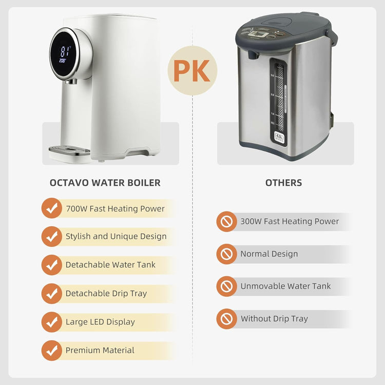 OCTAVO Water Boiler & Warmer 5 Liter, 304 Stainless Steel Water Tank, 700 Watt 6 Adjustable Water Temperature, LCD Touch Control Screen, Child Lock with Water Shortage Indicator