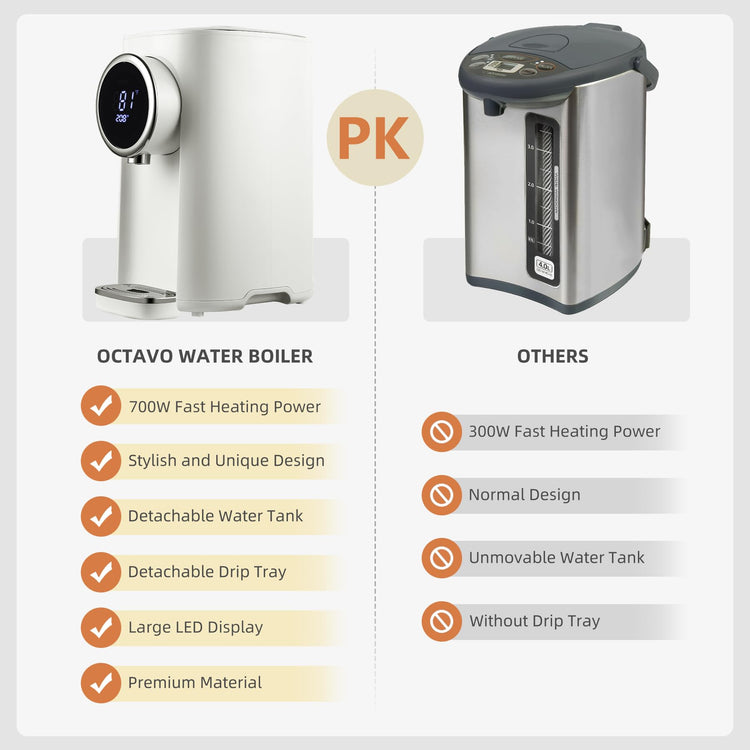 OCTAVO Water Boiler & Warmer 5 Liter