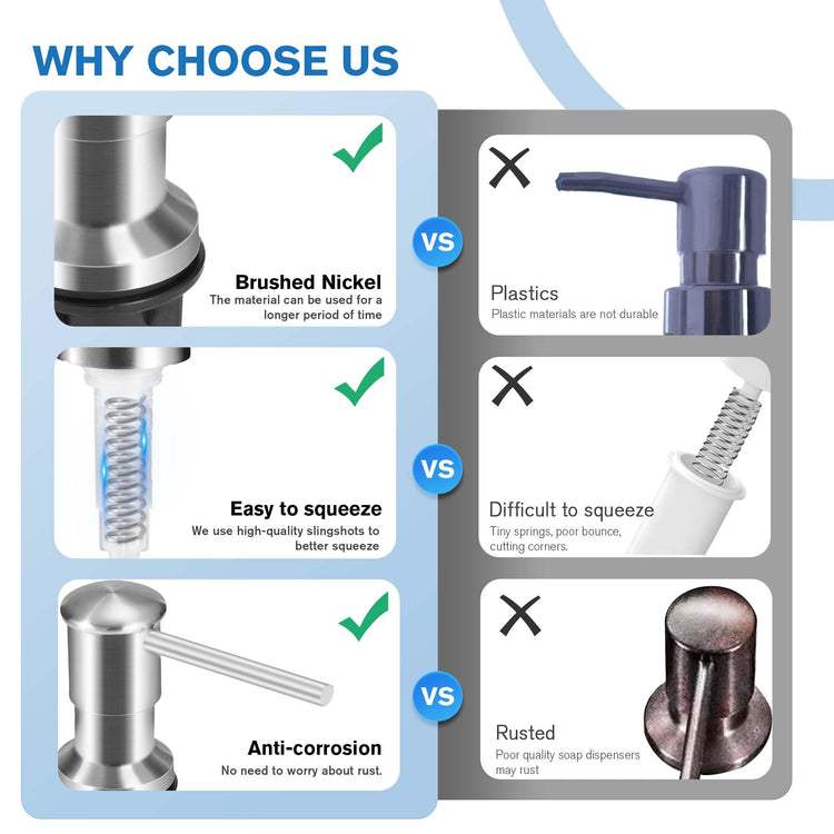 Soap Dispenser for Kitchen Sink