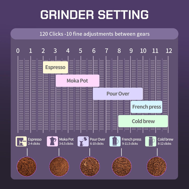 Manual Coffee Grinder
