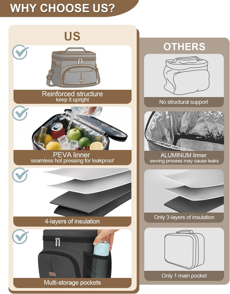 Lunch Box for Man Women, Insulated Lunch Bag Cooler Bag Leakproof Lunchbox Lunch Tote Bags with Removable Strap for Work School Picnic Travel (Grey/12L