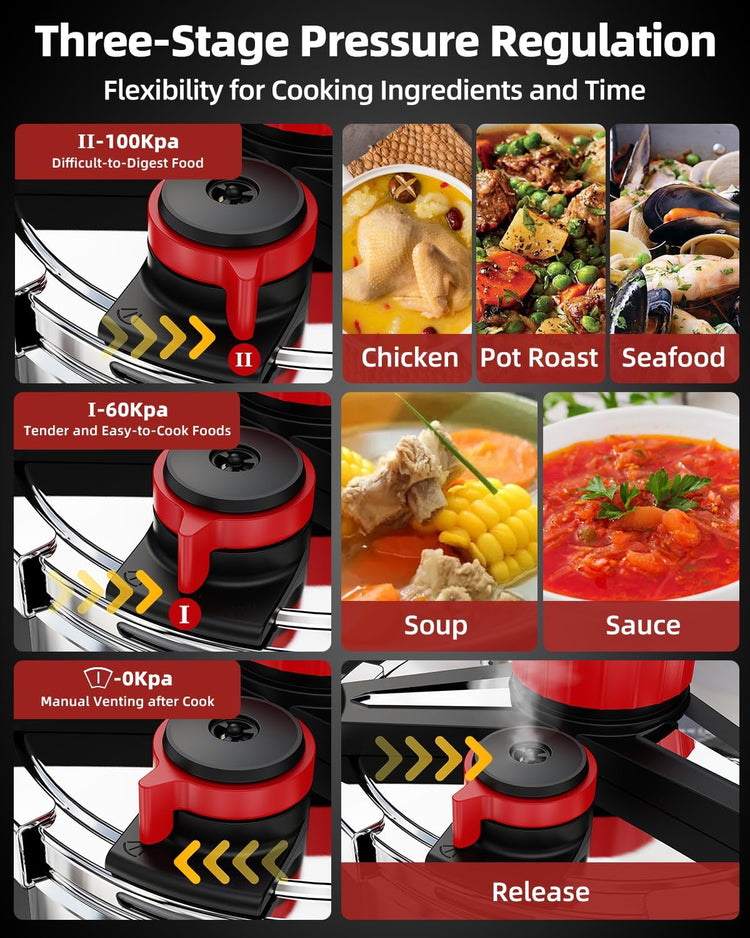 3-In-1 Stainless Steel Pressure Cooker 6.3 Quart: [Save 70% Time] [3 PSI Settings], One-Hand Locking, Induction Compatible, Glass Lid & Steamer Rack Included, Olla de Presion