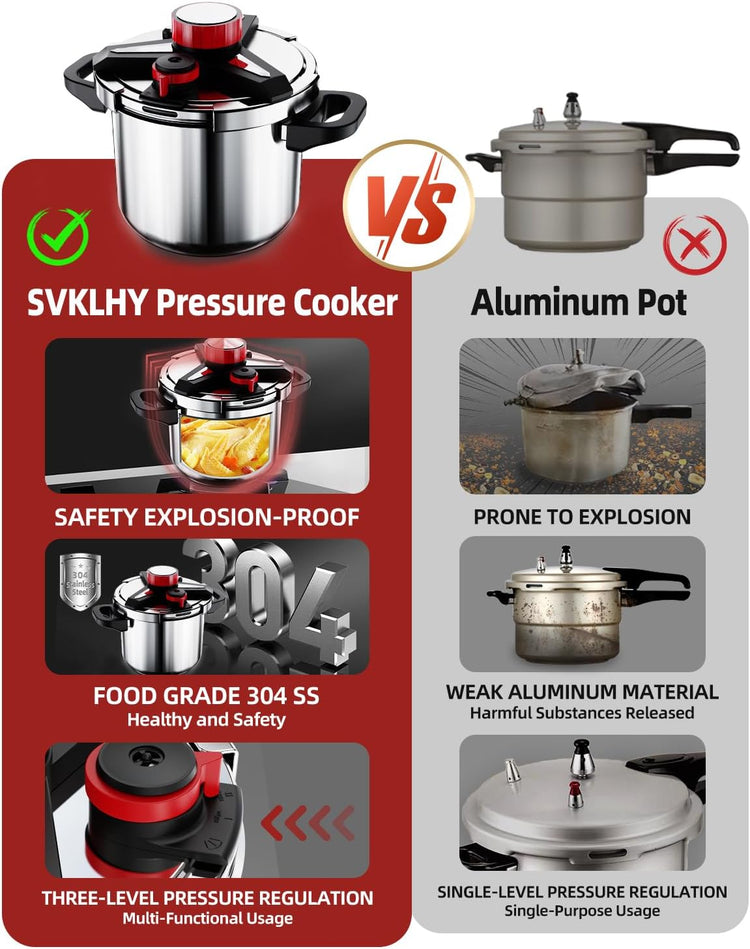 3-In-1 Stainless Steel Pressure Cooker 6.3 Quart: [Save 70% Time] [3 PSI Settings], One-Hand Locking, Induction Compatible, Glass Lid & Steamer Rack Included, Olla de Presion