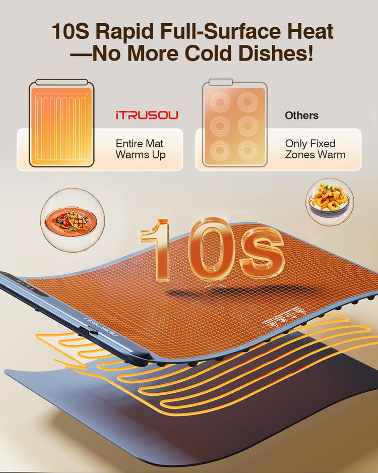Warming Mat for Food