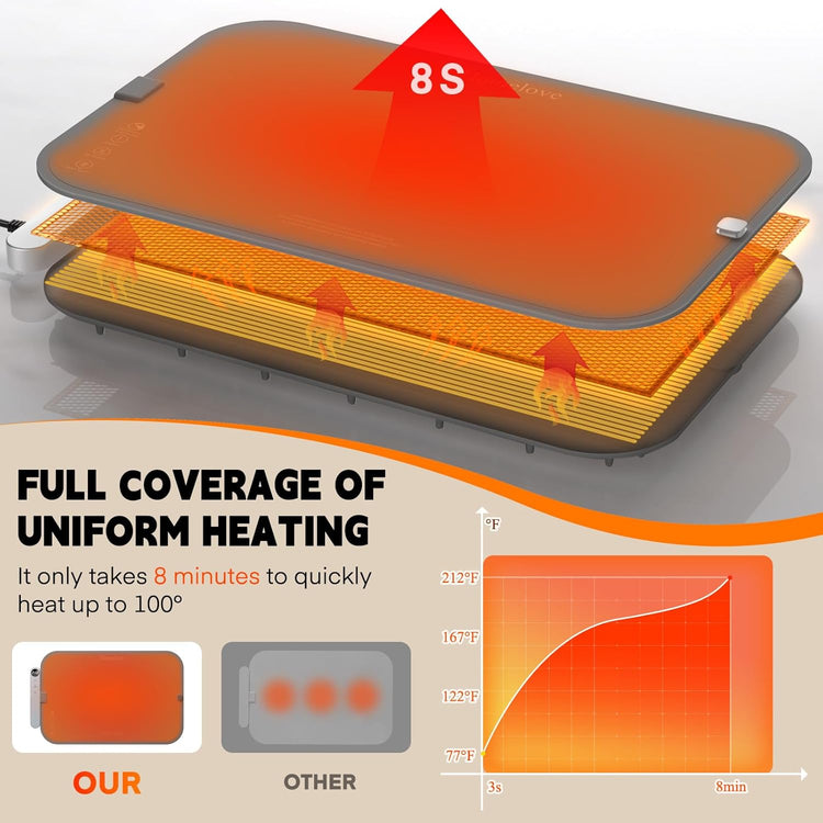 Homelove Food Warming Mat Waterproof - Electric Warming Tray with 6-Level Temperature and Hours Setting, Full Surface Graphene Heating, Dishwasher-Friendly Food Warmer Mat for Parties, Kitchen (Gray)