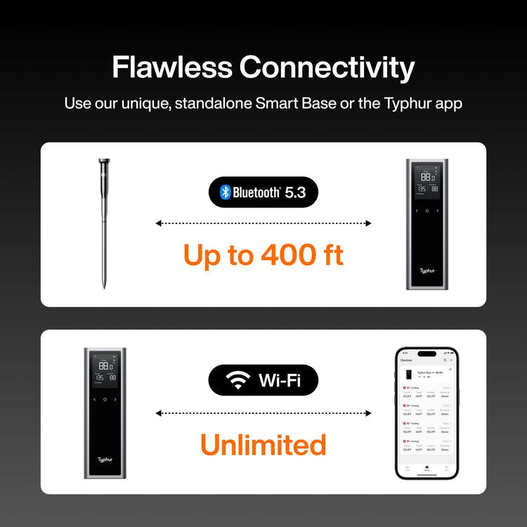 Sync One Smart Wireless Meat Thermometer