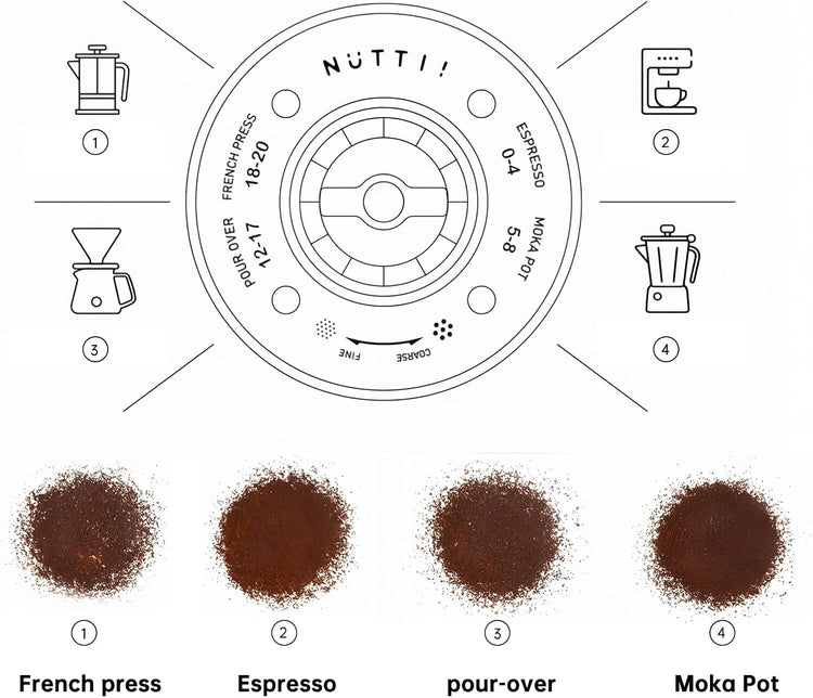 Timemore OX Burr Portable Coffee Grinder Electric Quiet Conical Burr