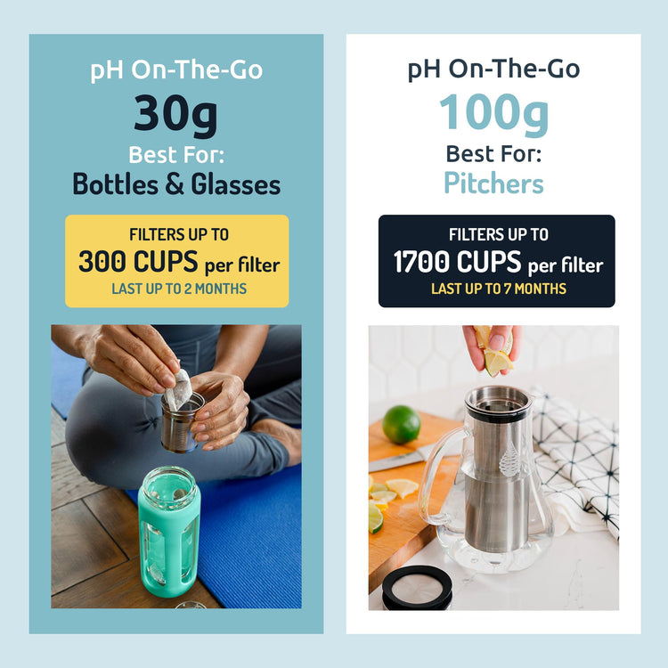 pH ON-The-GO Portable Alkaline Water Filter Pouch, High pH Water Alkalizer for Bottles, Jugs, Pitchers - Filters 98 Liters / 26 Gallons (3-Pack) (3 Count)