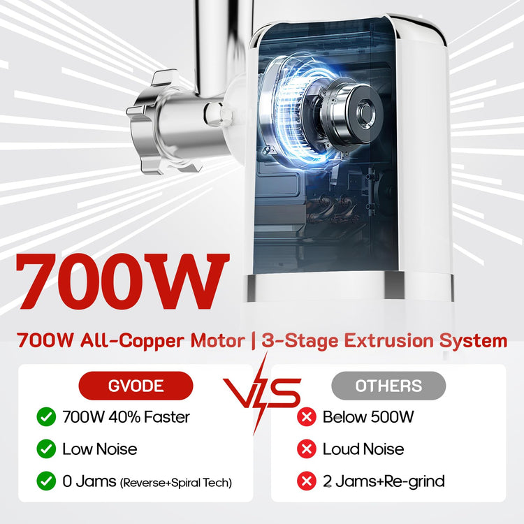 Meat Grinder 2800W Peak Power Electric